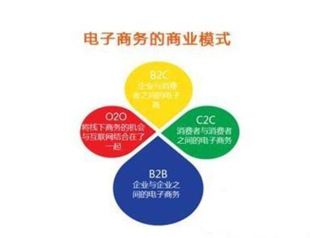 B2B电子商务助企业发布商机提高网站排名