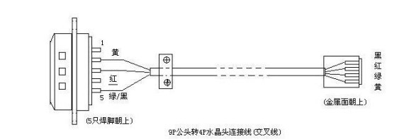 申瓯程控交换机串口联机接口接线图