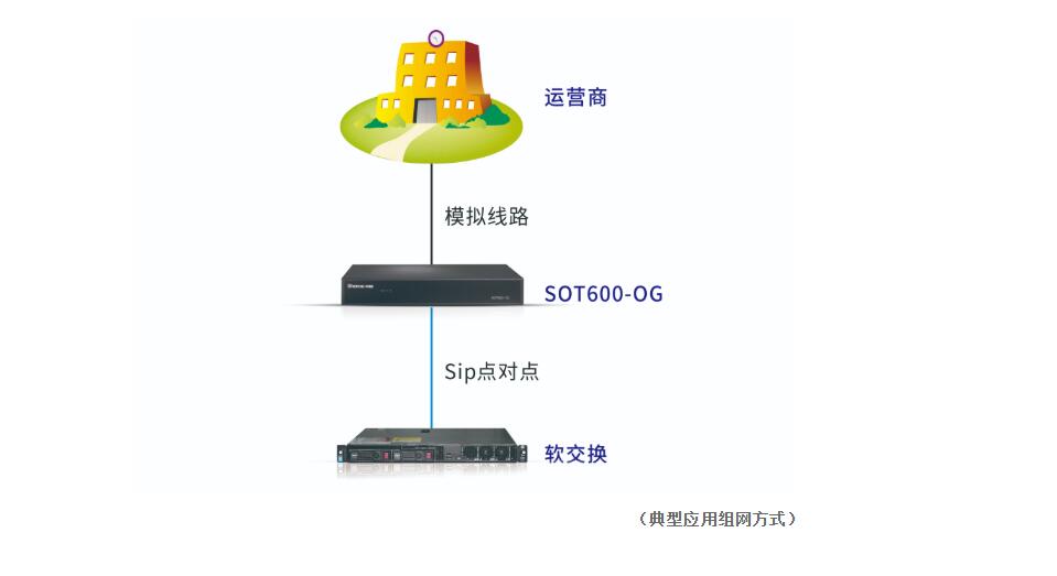 FXO中继网关组网图 FXO中继网关组网图