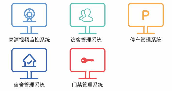 申瓯智慧校园安防整体组成图 申瓯智慧校园安防整体组成图