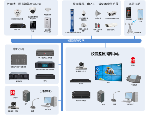 申瓯智慧校园安防整体解决方案图 申瓯智慧校园安防整体解决方案图