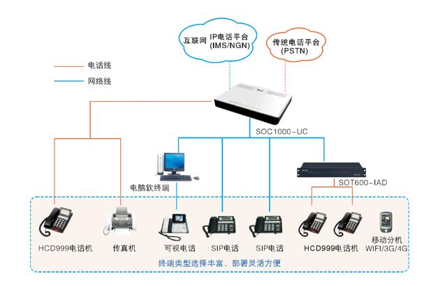 SOC1000UC交换机