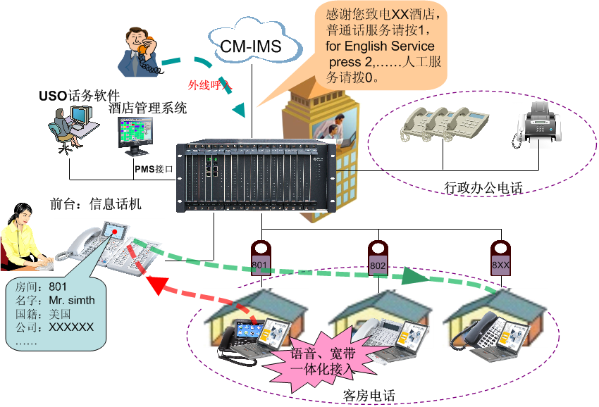 星级酒店IPPBX电话系统应用