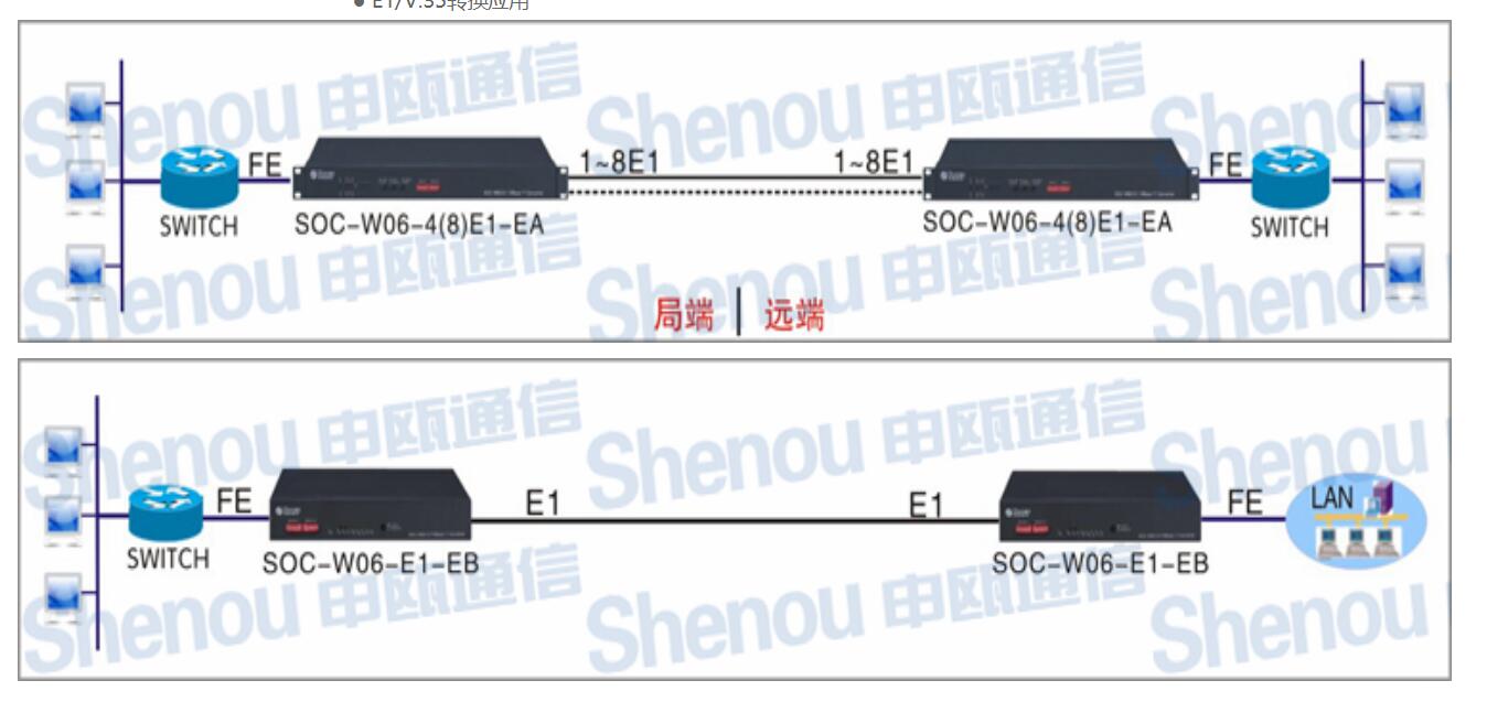 接口转换器应用E1/V.35