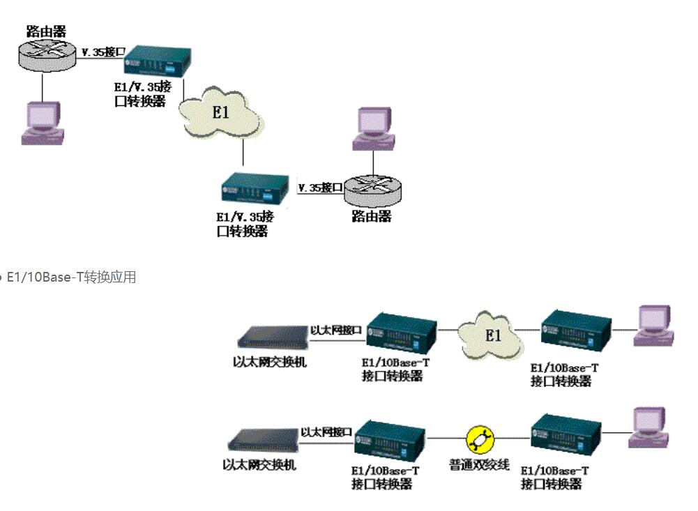 接口转换器应用