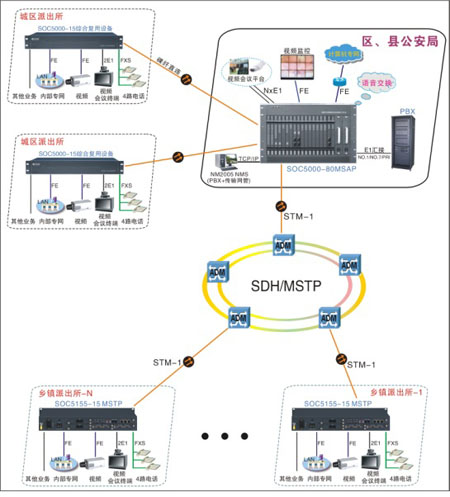 专网通信程控交换机