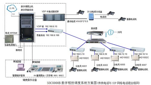 重庆南桐矿业有限公司IP调度通讯系统组网方案图