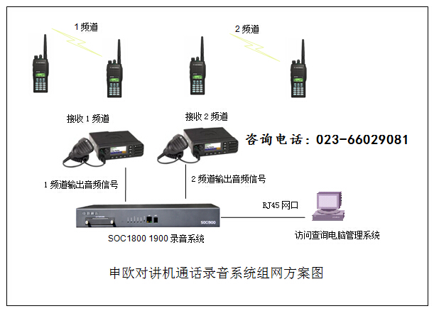 重庆机场无线电对讲机通话录音系统解决方案图