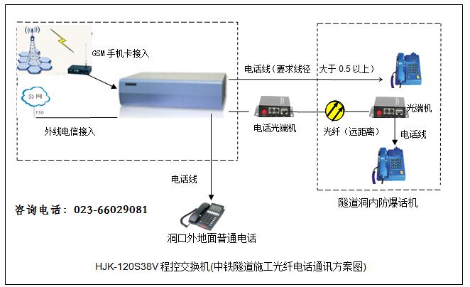 光纤光端机加程控交换机隧道施工电话交换机解决方案