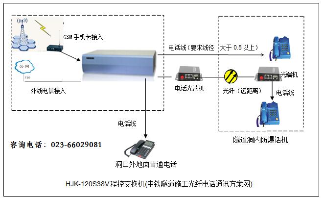 中铁十二局采购多套隧道施工用通信程控交换机