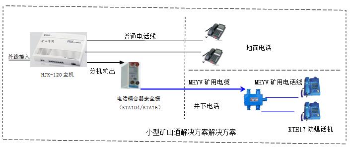 小型矿山通讯系统