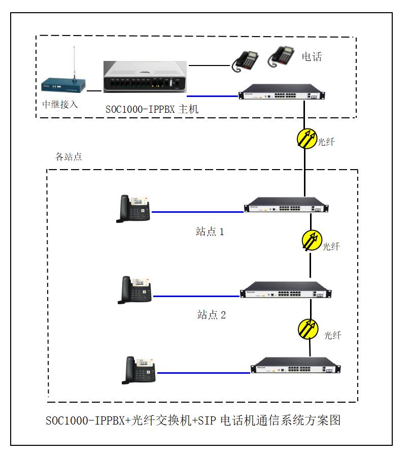 深圳地铁4号广州地铁10号光纤环网IPPBX电话系统 深圳地铁4号广州地铁10号光纤环网IPPBX电话系统