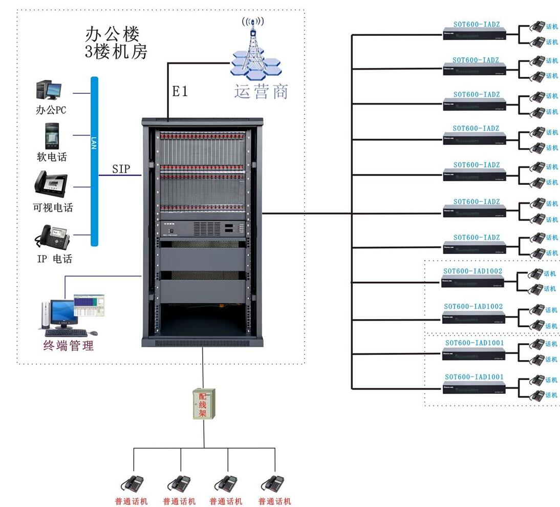 华厦航空培训学校IPPBX程控交换机安装方案图