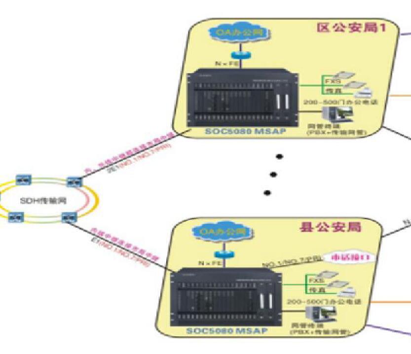 公安专网语音程控交换机解决方案