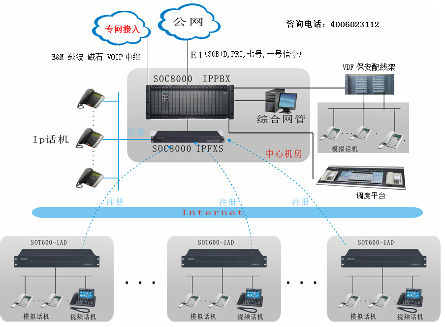 电力软IPPBX程控交换机通信系统解决方案图