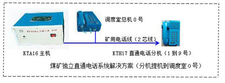 煤矿直通电话安装图