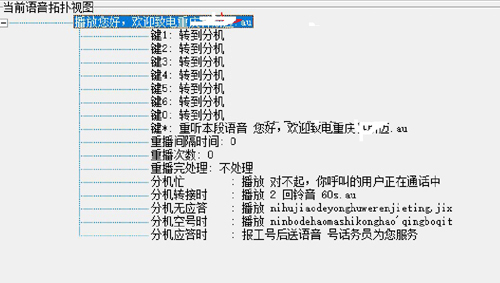 IVR语音导航流程图 IVR语音导航流程图