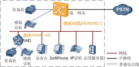 垃圾焚烧发电项目电话系统改为申瓯