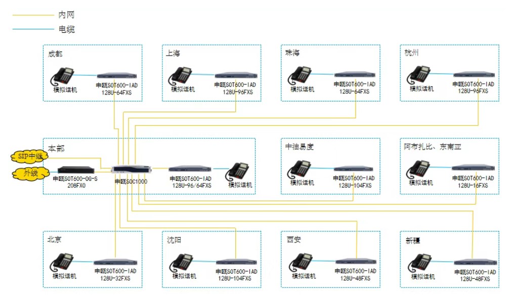 中国石油天然气管道局IP语音通信应用方案