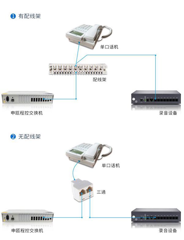  电话录音系统安装接线图