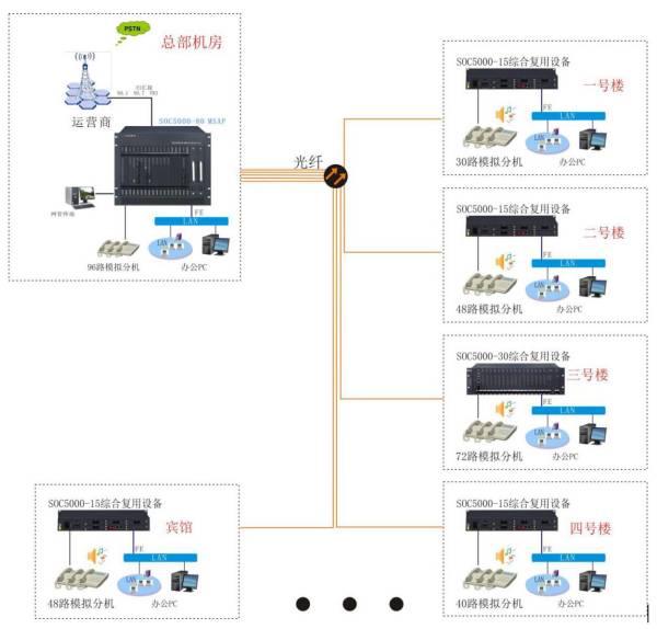 光纤程控交换机局端及远端模块局