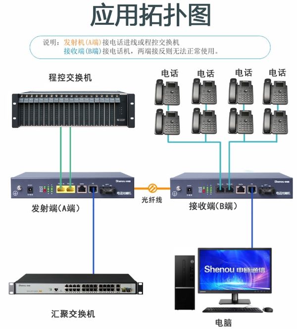 SOC5000-01M电话光端机方案图